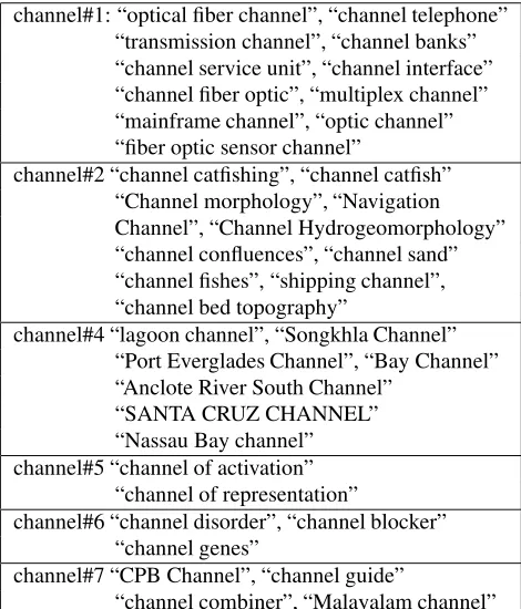 Table 3: Additional seeds extracted for the seven senses ofchannel