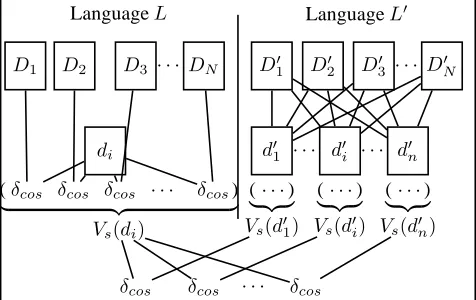 Figure 1: Validation method