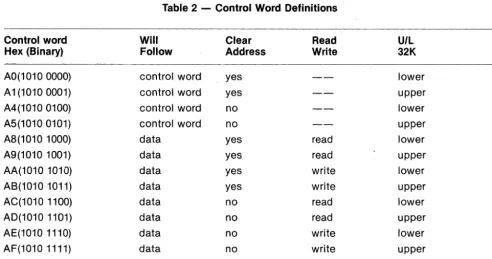 Table 2 -Control Word Definitions 