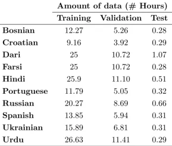 Table 3.2: Amount of data used per language (in hours) for the experiments on the selected language- language-pairs from NIST LRE 2009.