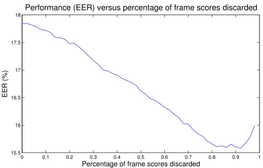 Figure 3.7: In RNN based systems, the output score is computed based on previous and present inputs, being the last outputs the most reliable scores