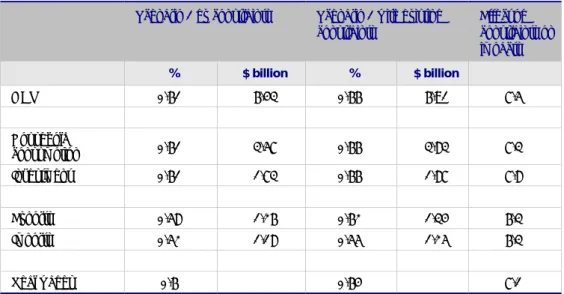 Table 3  Effect of constraints on Scenario 1 outcomes 