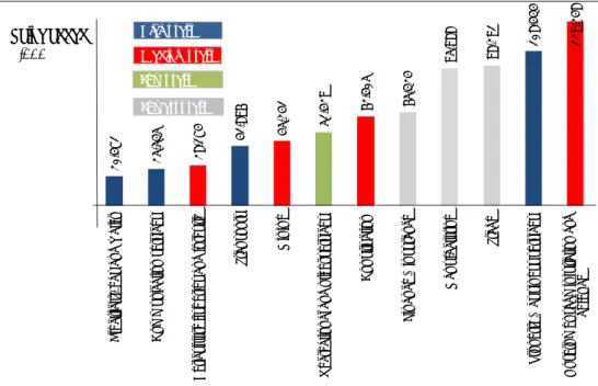 Figure 1  Industry value-add and intensity of use of spatial information 