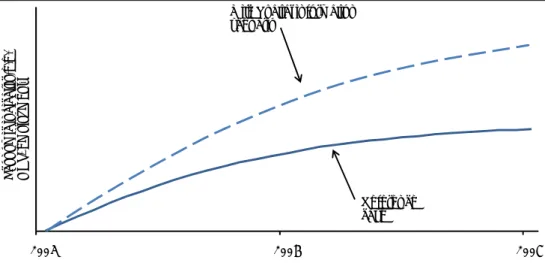 Figure 3  Economic indicators with and without spatial information 