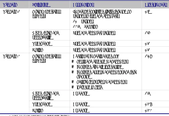 Table 4  Assumed direct impacts – agriculture 