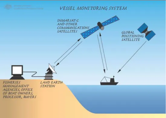 Figure 8  Vessel monitoring system  