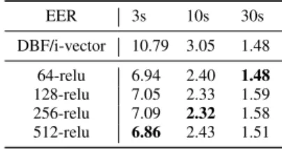 TABLE II