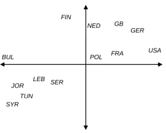 Figure 2: Illustration of the structures of media markets 