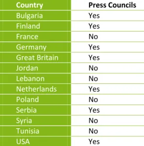 Table 7: The existence of press councils in the thirteen countries under analysis  Country  Press Councils 