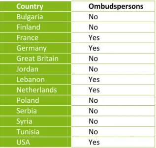 Table 8: The existence of ombudspersons in the thirteen countries under analysis 