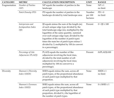 Table 3. The type of metrics used 