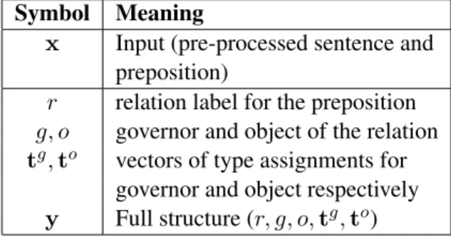 Table 3: Summary of notation