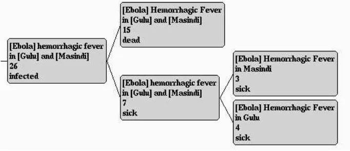 Figure 3: Disease Template