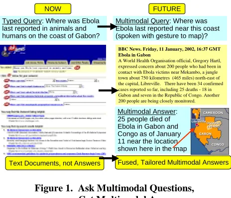 Figure 1.  Ask Multimodal Questions,              Get Multimodal Answers