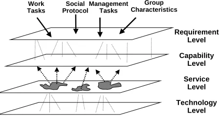 Figure 12. Multilevel Multimodal Evaluation