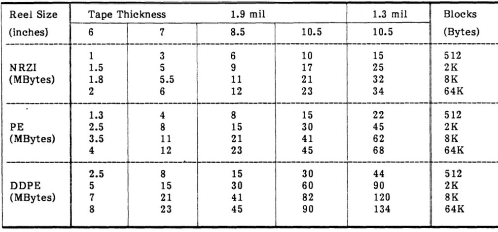 Table 1-3. Physical/Environmental Specifications 