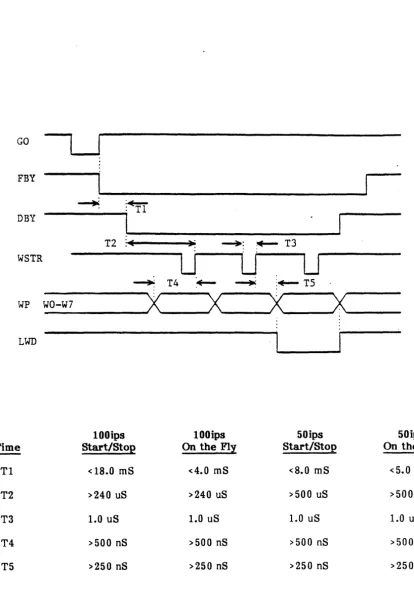 Figure 1-4. NRZI Write Data 