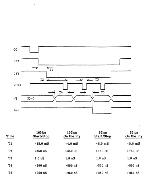 Figure 1-5. PE Write Data 