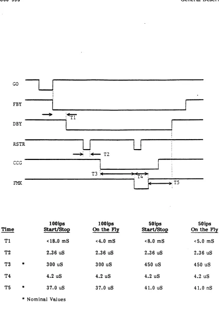 Figure 1-13. NRZI Read File Mark 
