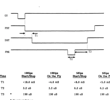 Figure 1-14. P E Read File Mark 