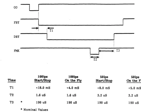 Figure 1-15. DDPE Read File Mark 