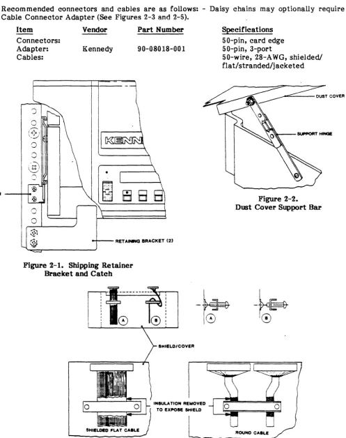 Figure 2-2. Cover Support 