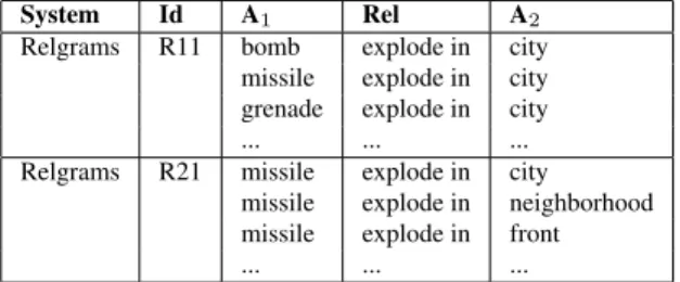 Table 5: A grounded instantiation of the schemas from Table 4, where each actor is represented as a randomly selected instance.