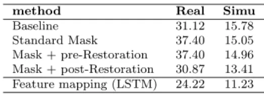 Table 4.1: Speech recognition word error rate (WER) comparison mask learning with/without scale restoration.