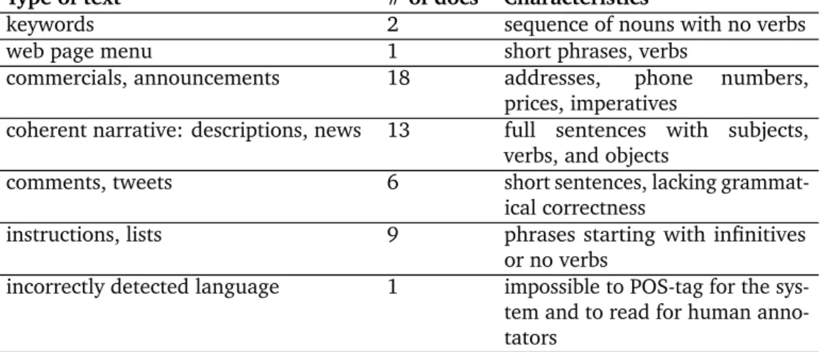 Table 1: Classification of the documents in the dataset by the types of text content MaxDiff is considered to be a strong alternative to standard rating scales (?)