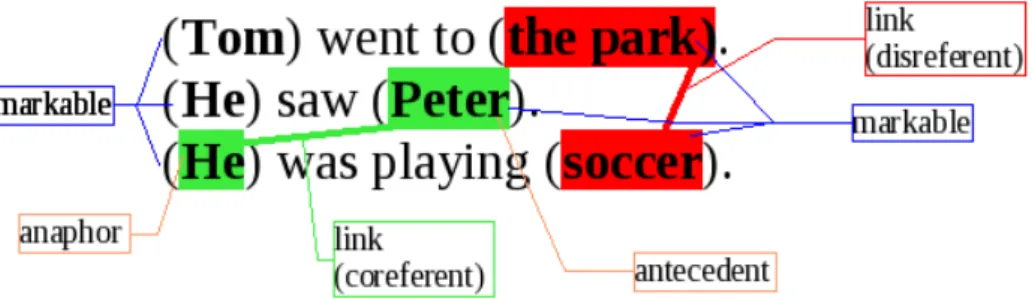 Figure 2.2: Basic Terminology