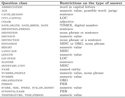Table 1: Overview of the mapping rules from question classes to answer types
