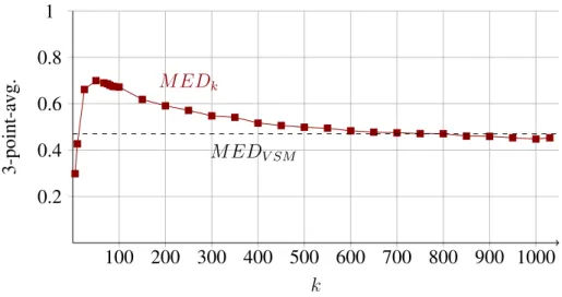 Figure 4.2: LSA pattern in IR