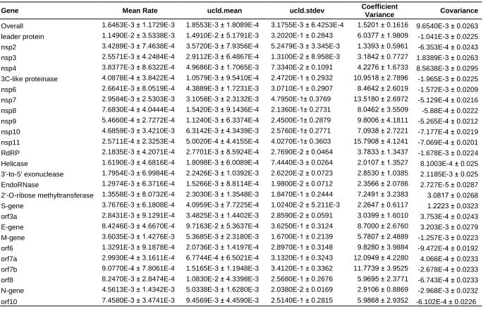 Table 3. 