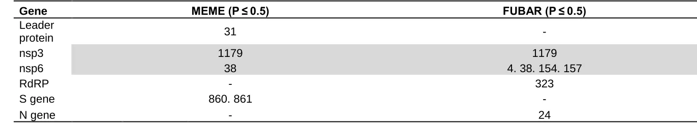 Table 4. 
