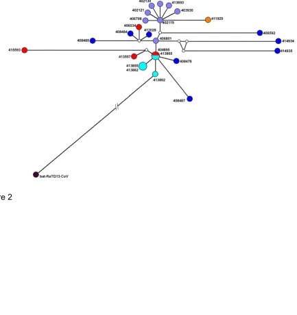 Figure 2  