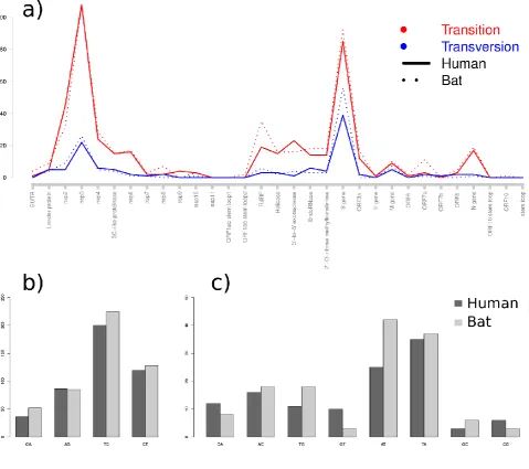 Figure 5    