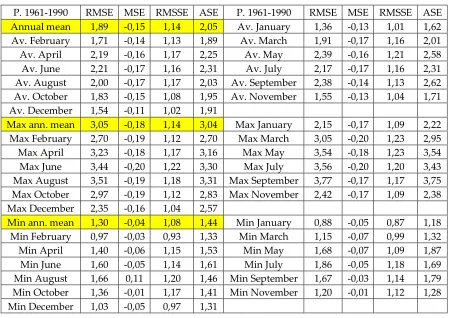 Table 4 - Period 1961-1990, statistical indicators for interpolations of maximum, mean and minimum temperatures 