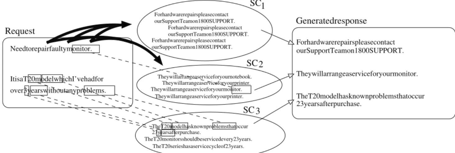 Figure 3: A ﬁctitious example demonstrating the Sent-Pred and Sent-Hybrid methods.