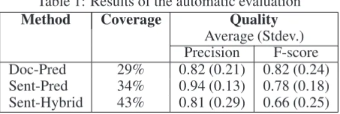 Table 1: Results of the automatic evaluation