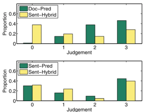 Figure 4: Example demonstrating the Sent-Hybrid method.