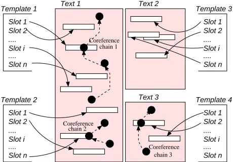 Figure 5: Multiple-document summary produced by GIS-TEXTER for the “mad-cow disease” topic: (a) 50-wordsummary; (b) 100-word summary; (c) 200-word summary.