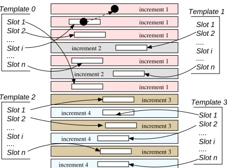 Figure 7: Multi-document summarization produced by fourdifferent summary increments.