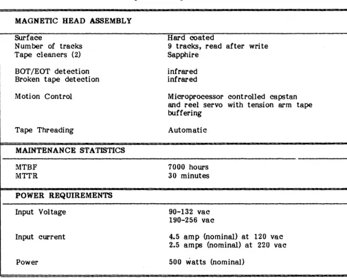 Table 1-1. Operational Specifications (Continued) 