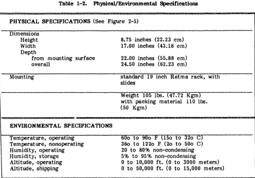 Table 1-2. Physical/Environmental Specifications 