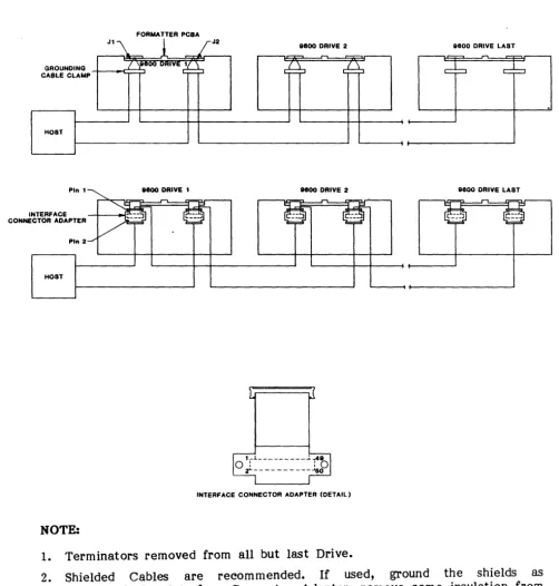Figure 2-5. 