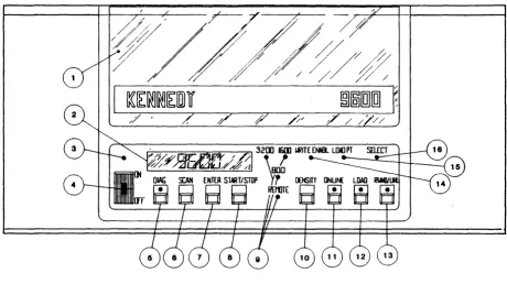 Figure 2-9. Panel Controls and Indicators 