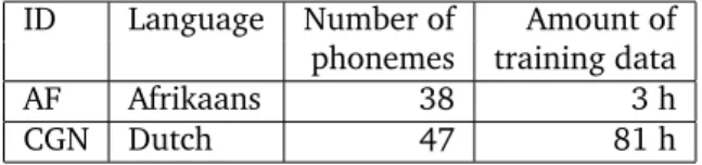 Table 1: Summary of the different languages with number of phonemes and amount of available training data.