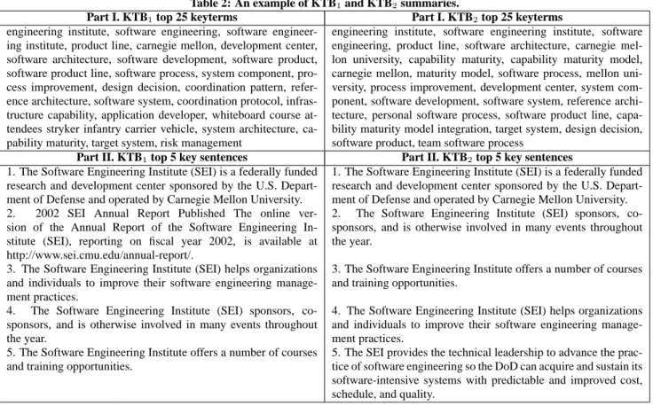 Table 2: An example of KTB 1 and KTB 2 summaries.