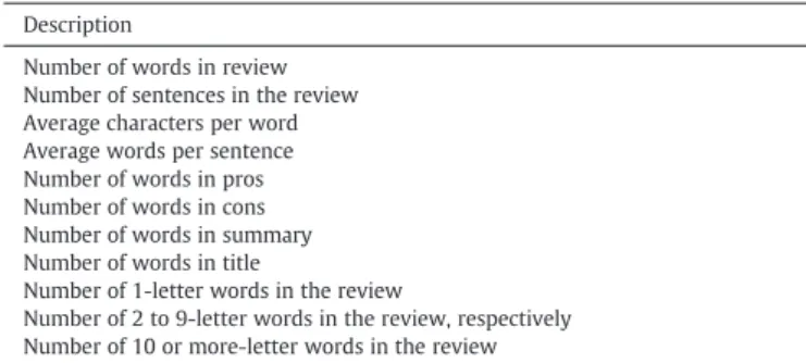 Fig. 2. Text mining methodology.