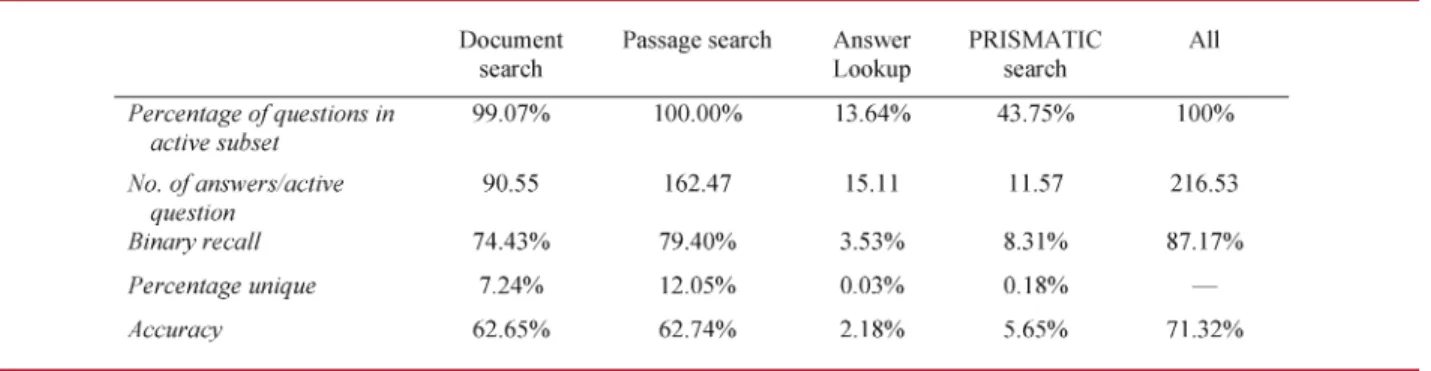 TABLE 1 Search and candidate generation evaluation results.